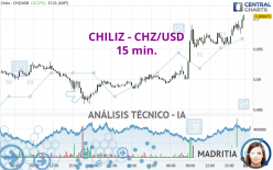 CHILIZ - CHZ/USD - 15 min.