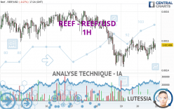 REEF - REEF/USD - 1H