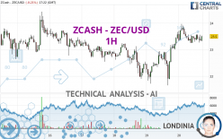 ZCASH - ZEC/USD - 1H