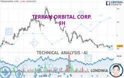 TERRAN ORBITAL CORP. - 1H