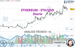 ETHEREUM - ETH/USD - Journalier