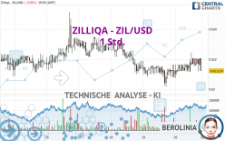 ZILLIQA - ZIL/USD - 1H