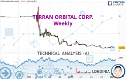 TERRAN ORBITAL CORP. - Weekly
