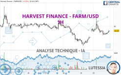 HARVEST FINANCE - FARM/USD - 1H