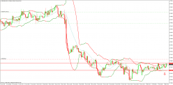 NZD/USD - 30 min.