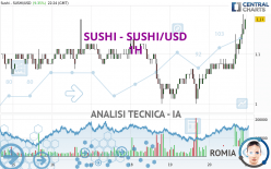 SUSHI - SUSHI/USD - 1H