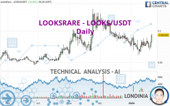 LOOKSRARE - LOOKS/USDT - Dagelijks
