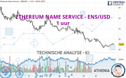 ETHEREUM NAME SERVICE - ENS/USD - 1 uur