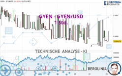 GYEN - GYEN/USD - 1 Std.