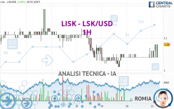 LISK - LSK/USD - 1H