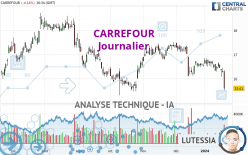 CARREFOUR - Diario