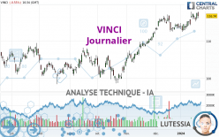 VINCI - Täglich