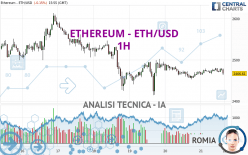 ETHEREUM - ETH/USD - 1 uur