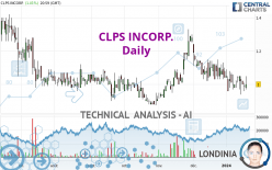 CLPS INCORP. - Daily