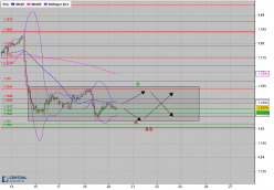 EUR/USD - 1H