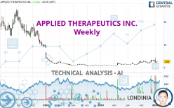 APPLIED THERAPEUTICS INC. - Weekly