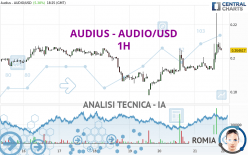 AUDIUS - AUDIO/USD - 1H