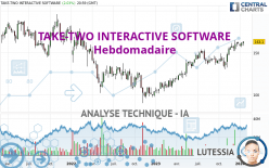 TAKE-TWO INTERACTIVE SOFTWARE - Hebdomadaire