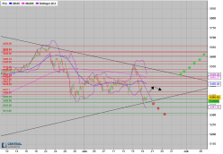 CAC40 INDEX - 1H