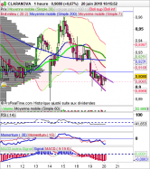 CLARANOVA - 1H