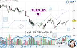 EUR/USD - 1H