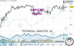 GBP/CHF - 15 min.