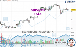 GBP/NOK - 1 Std.