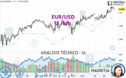 EUR/USD - 15 min.