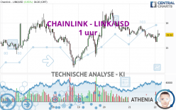 CHAINLINK - LINK/USD - 1 uur