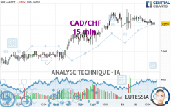 CAD/CHF - 15 min.