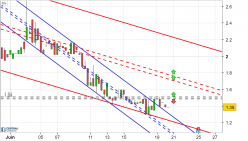 AION - AION/USD - 8H