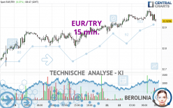 EUR/TRY - 15 min.