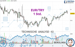 EUR/TRY - 1 Std.