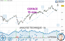 COFACE - 15 min.