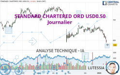 STANDARD CHARTERED ORD USD0.50 - Daily