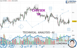 CHF/SEK - 1H