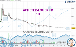 ACHETER-LOUER.FR - 1 uur