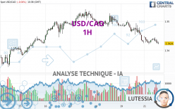 USD/CAD - 1 Std.