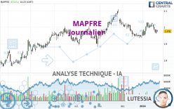 MAPFRE - Journalier