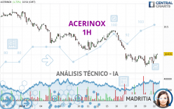 ACERINOX - 1H