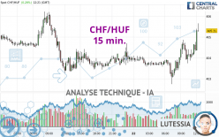 CHF/HUF - 15 min.