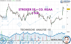 STROEER SE + CO. KGAA - 1 Std.