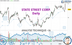 STATE STREET CORP. - Journalier