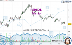 REPSOL - Giornaliero