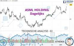 ASML HOLDING - Journalier