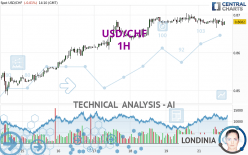 USD/CHF - 1H