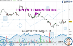 PENN ENTERTAINMENT INC. - 1H