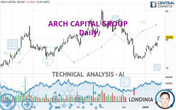 ARCH CAPITAL GROUP - Täglich