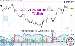 CARL ZEISS MEDITEC AG - Täglich