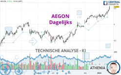 AEGON - Dagelijks